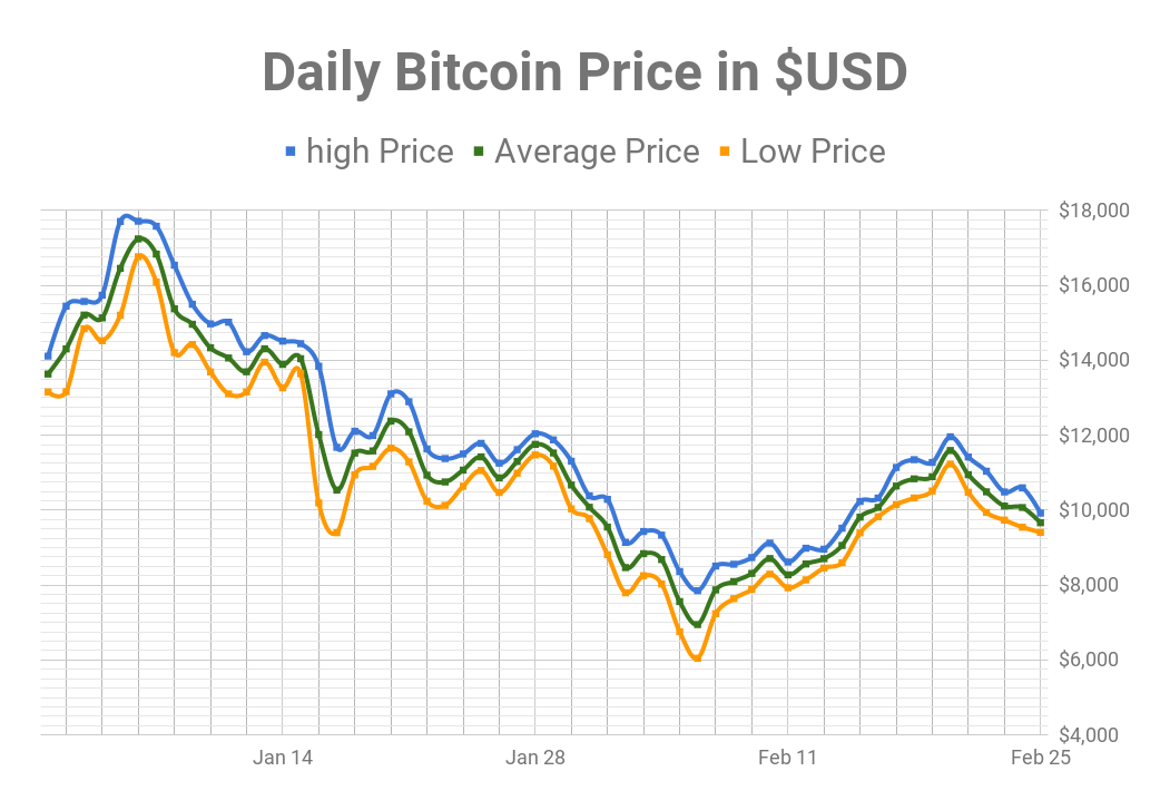 Ethereum Price History Usd Valid Bitcoin Address Check Govender S - 